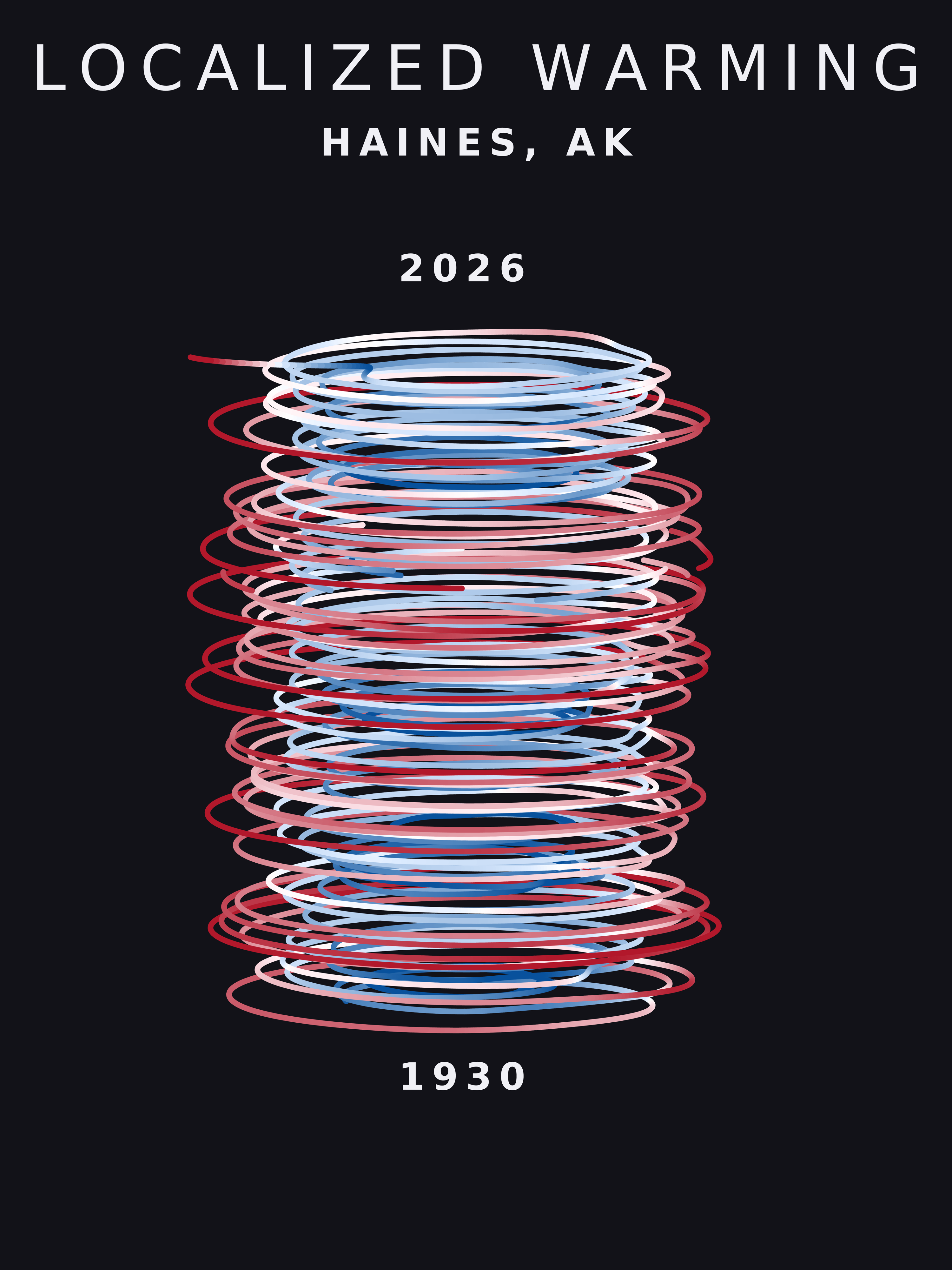 Temperature anomaly spiral for Haines, Alaska