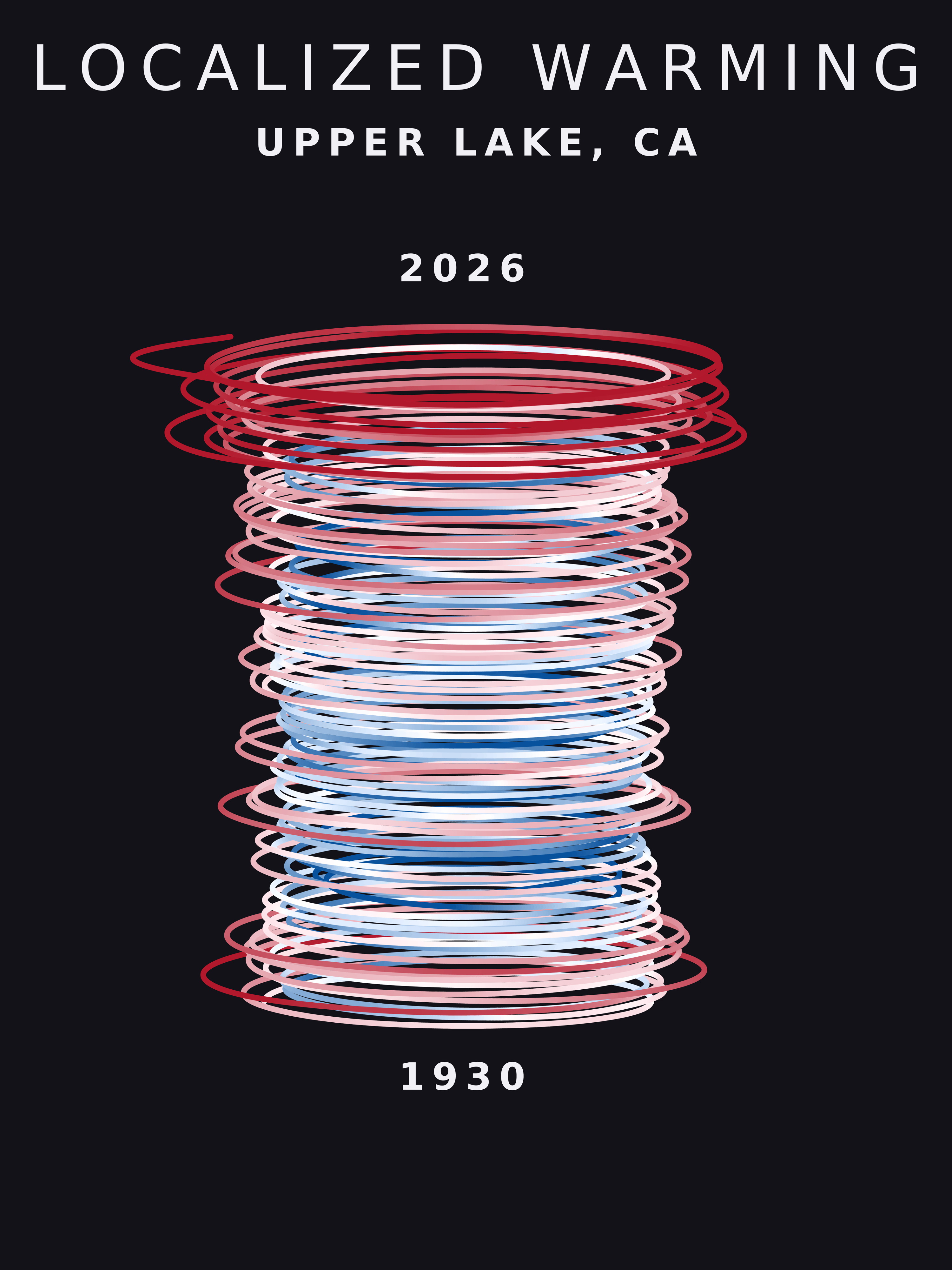 Temperature anomaly spiral for Upper Lake, California