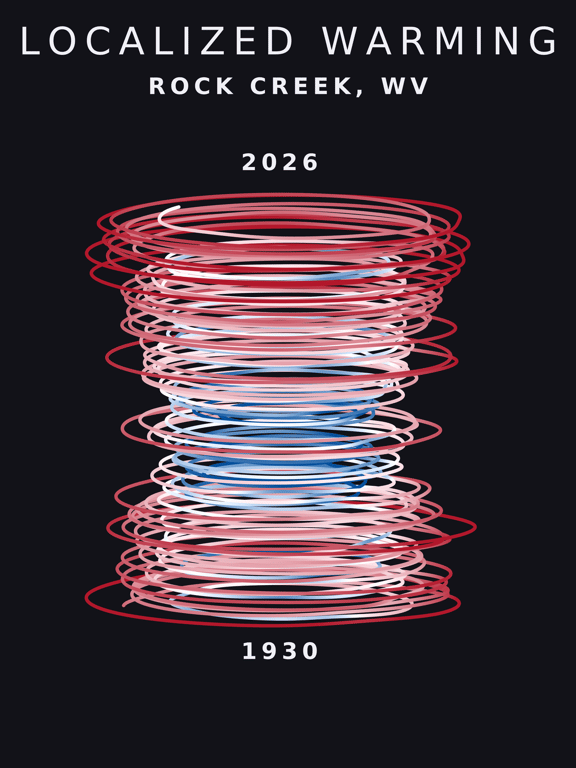 Temperature anomaly spiral for Rock Creek, West Virginia
