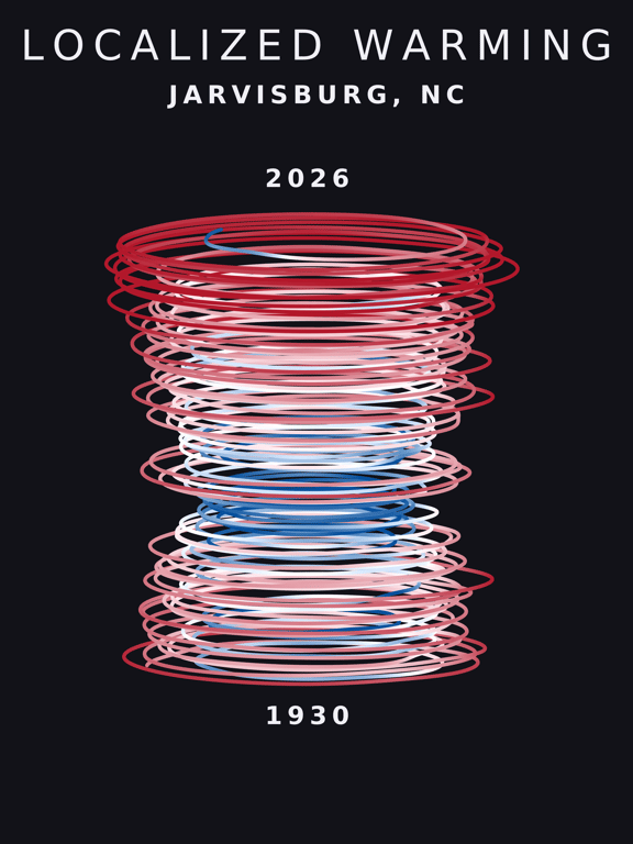 Temperature anomaly spiral for Jarvisburg, North Carolina