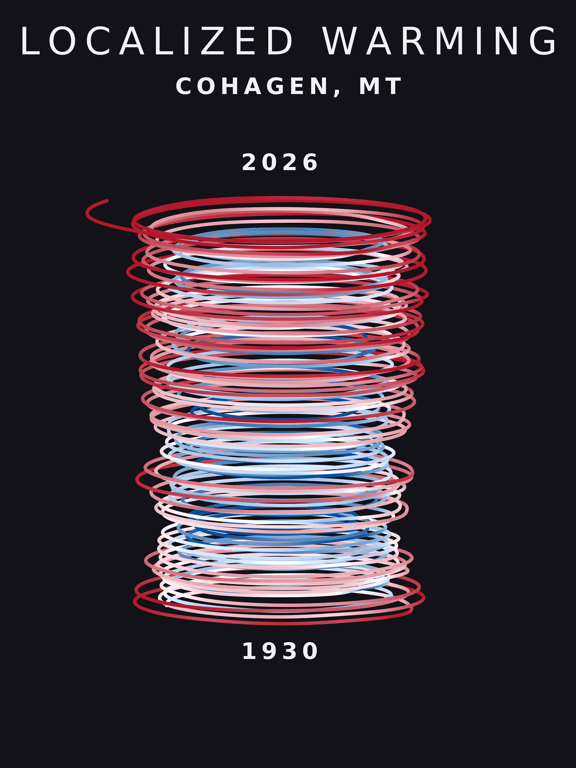 Temperature anomaly spiral for Cohagen, Montana