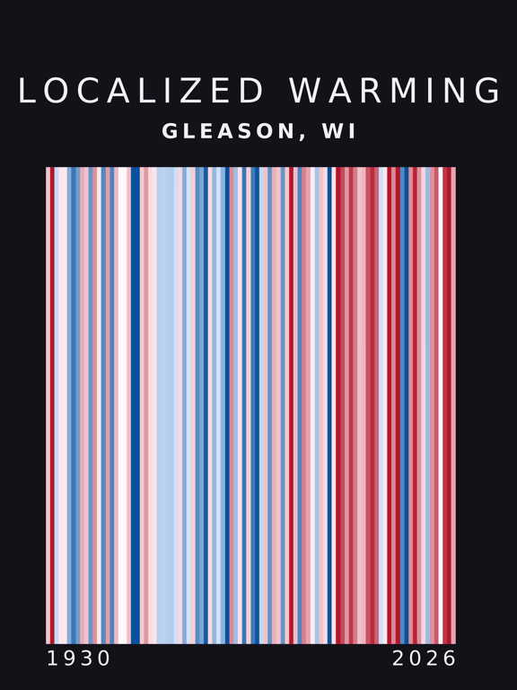 Warming stripes for Gleason, Wisconsin