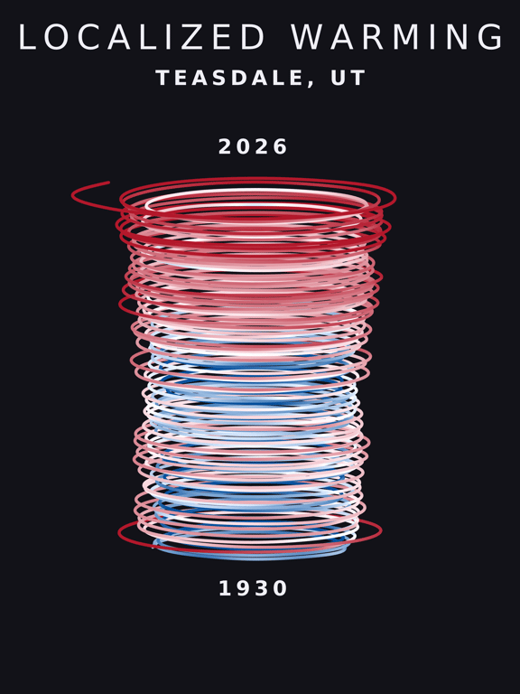 Temperature anomaly spiral for Teasdale, Utah
