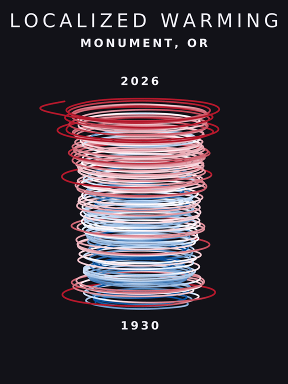 Temperature anomaly spiral for Monument, Oregon