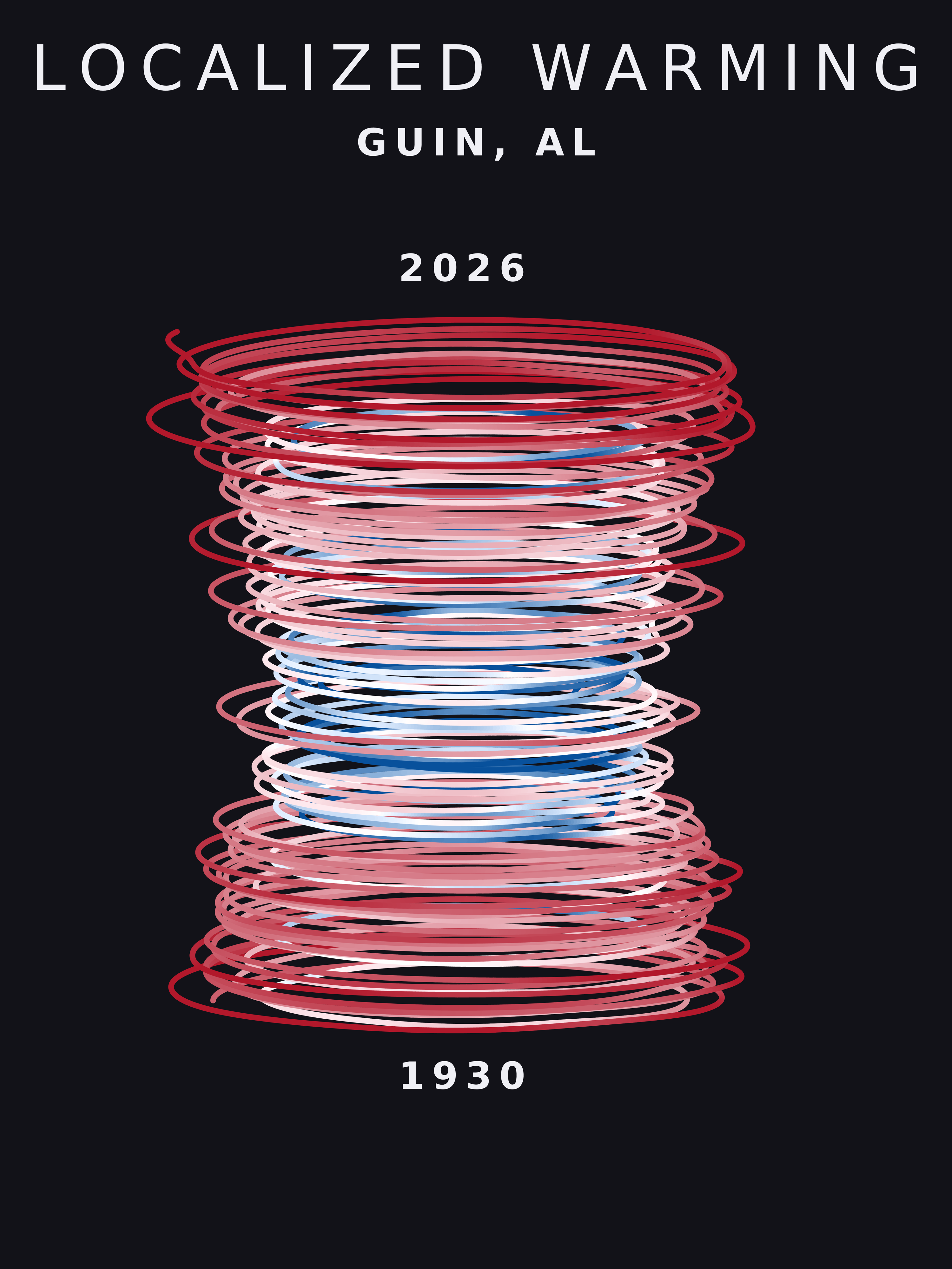 Temperature anomaly spiral for Guin, Alabama