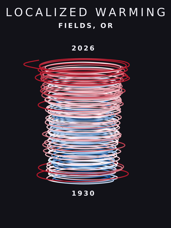 Temperature anomaly spiral for Fields, Oregon