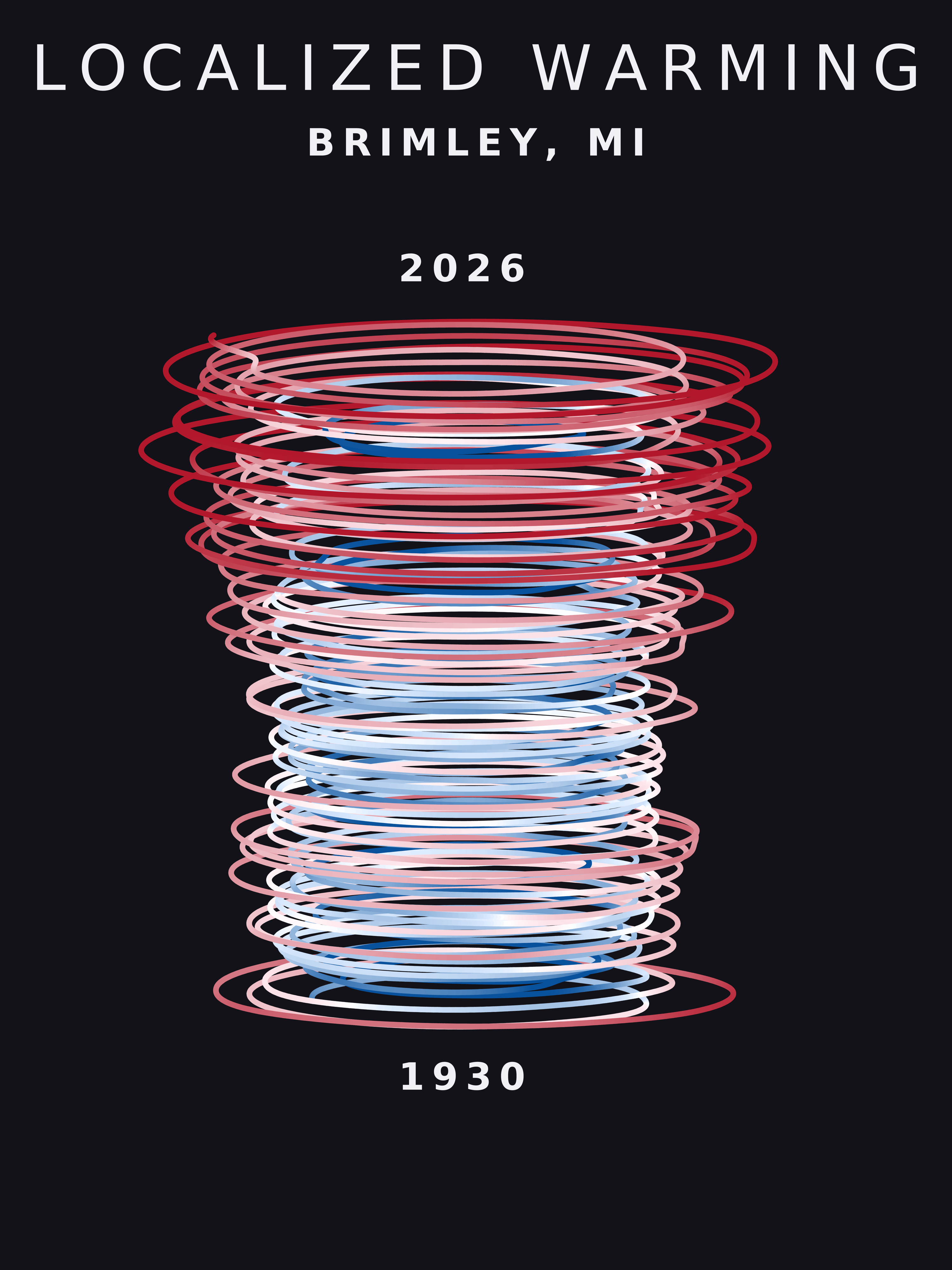 Temperature anomaly spiral for Brimley, Michigan
