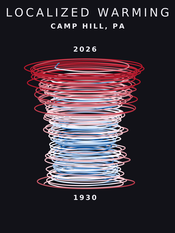 Temperature anomaly spiral for Camp Hill, Pennsylvania