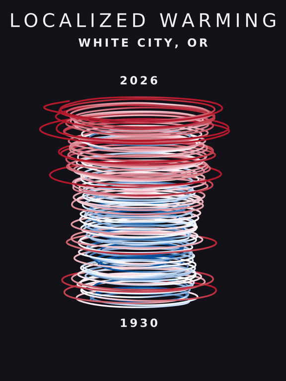 Temperature anomaly spiral for White City, Oregon