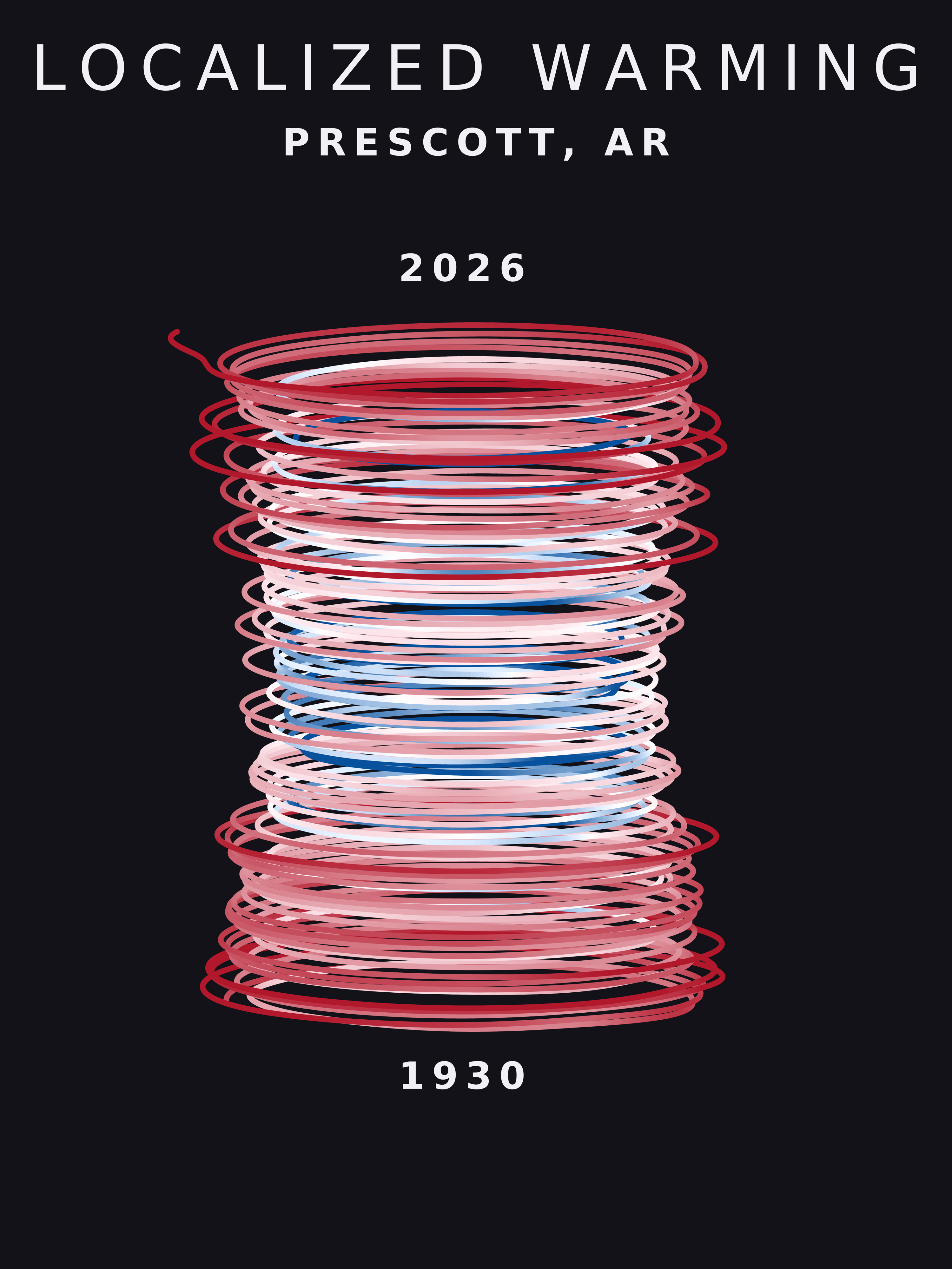 Temperature anomaly spiral for Prescott, Arkansas