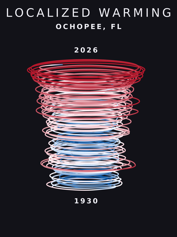 Temperature anomaly spiral for Ochopee, Florida