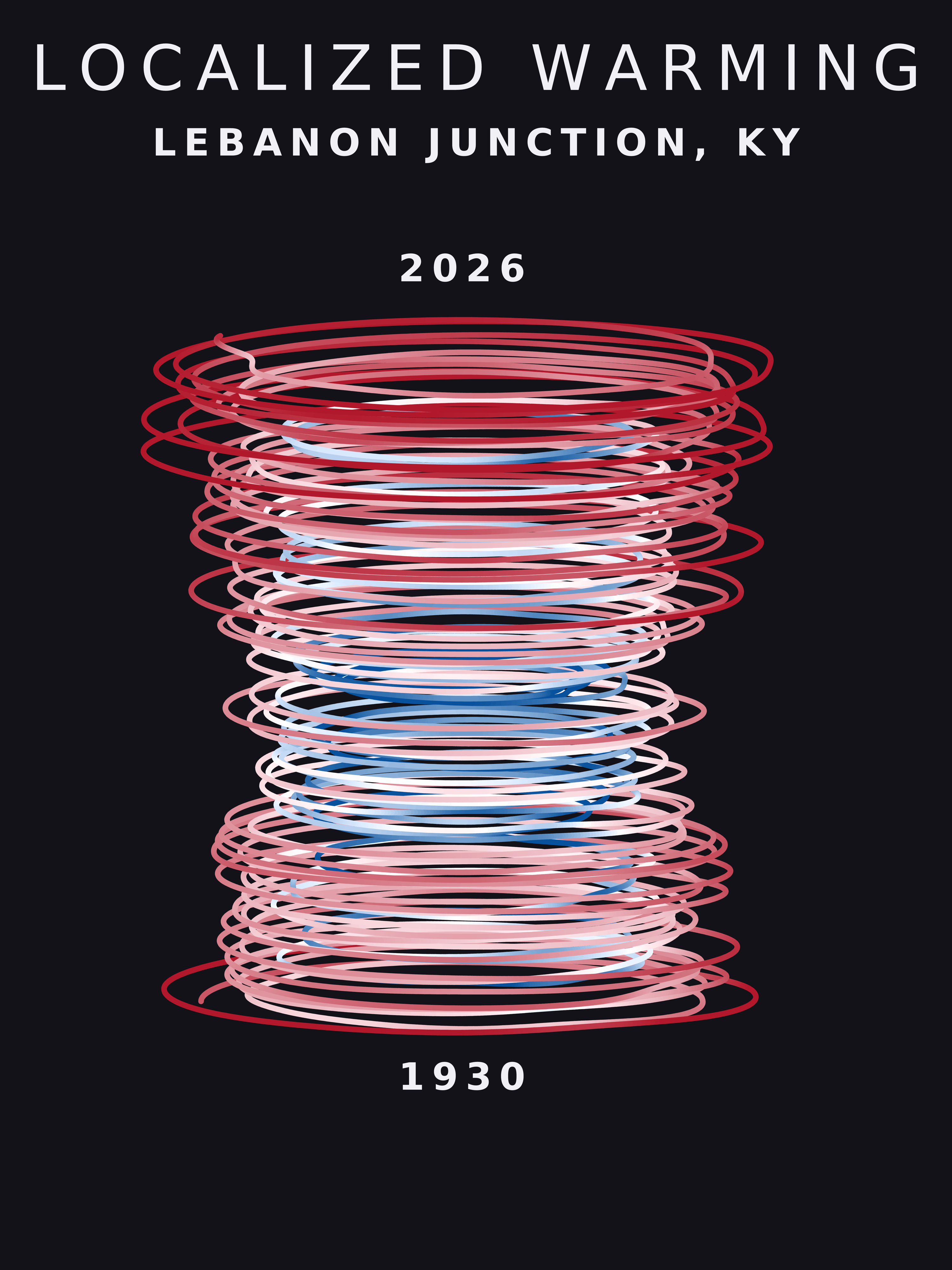 Temperature anomaly spiral for Lebanon Junction, Kentucky
