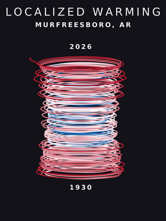 Temperature anomaly spiral for Murfreesboro, Arkansas