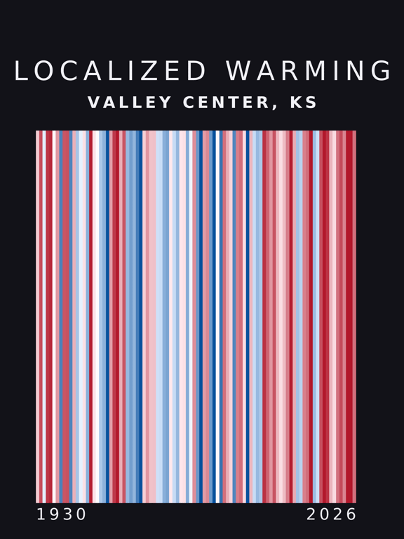 Warming stripes for Valley Center, Kansas