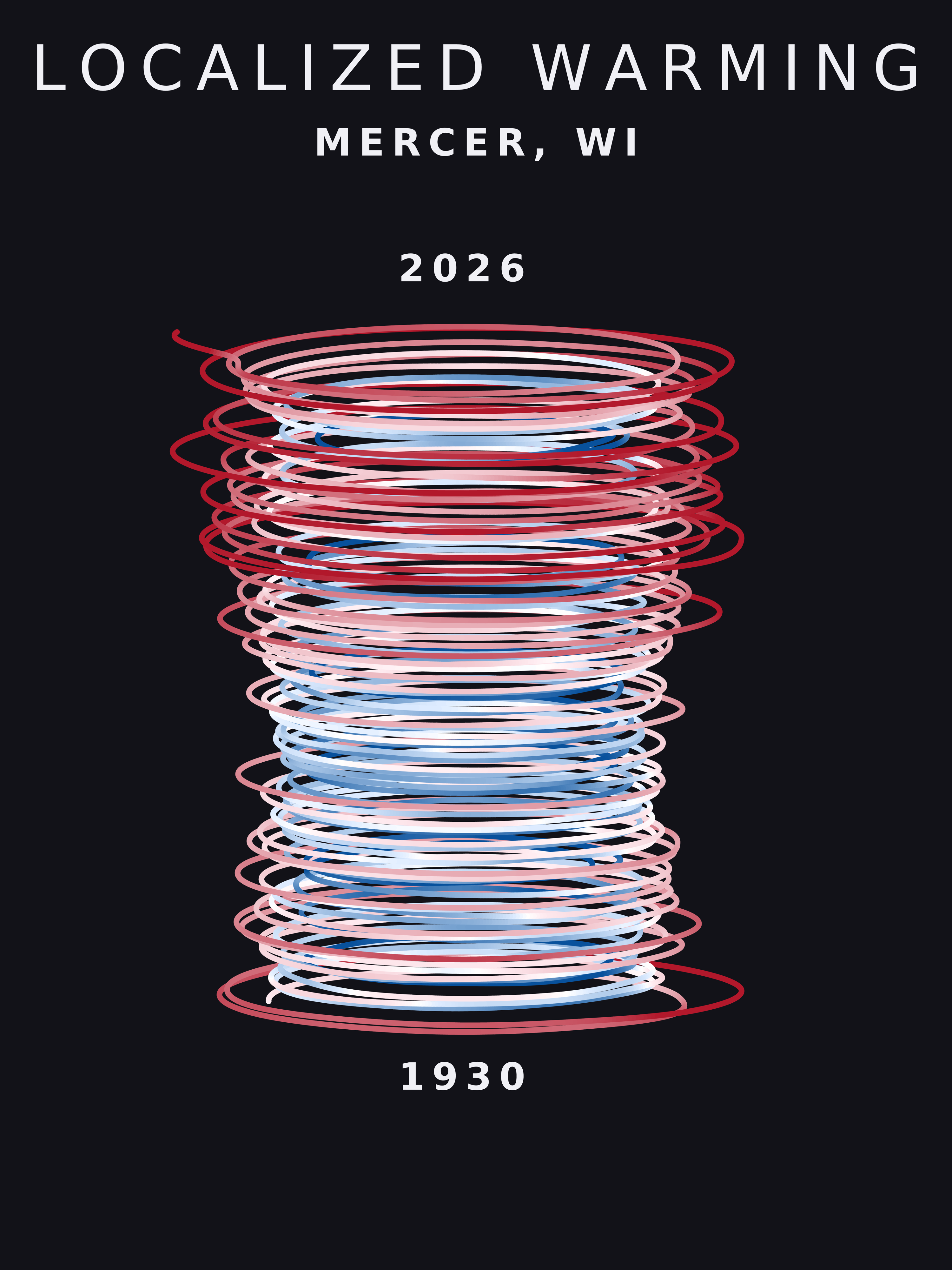 Temperature anomaly spiral for Mercer, Wisconsin
