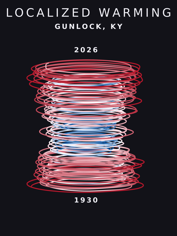 Temperature anomaly spiral for Gunlock, Kentucky