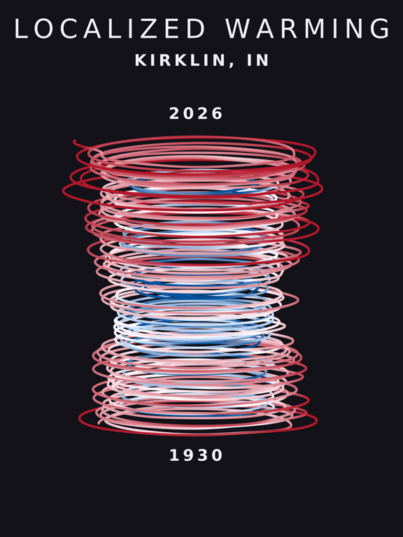 Temperature anomaly spiral for Kirklin, Indiana