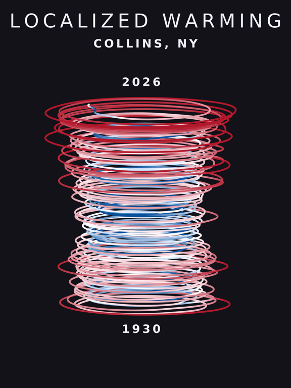 Temperature anomaly spiral for Collins, New York