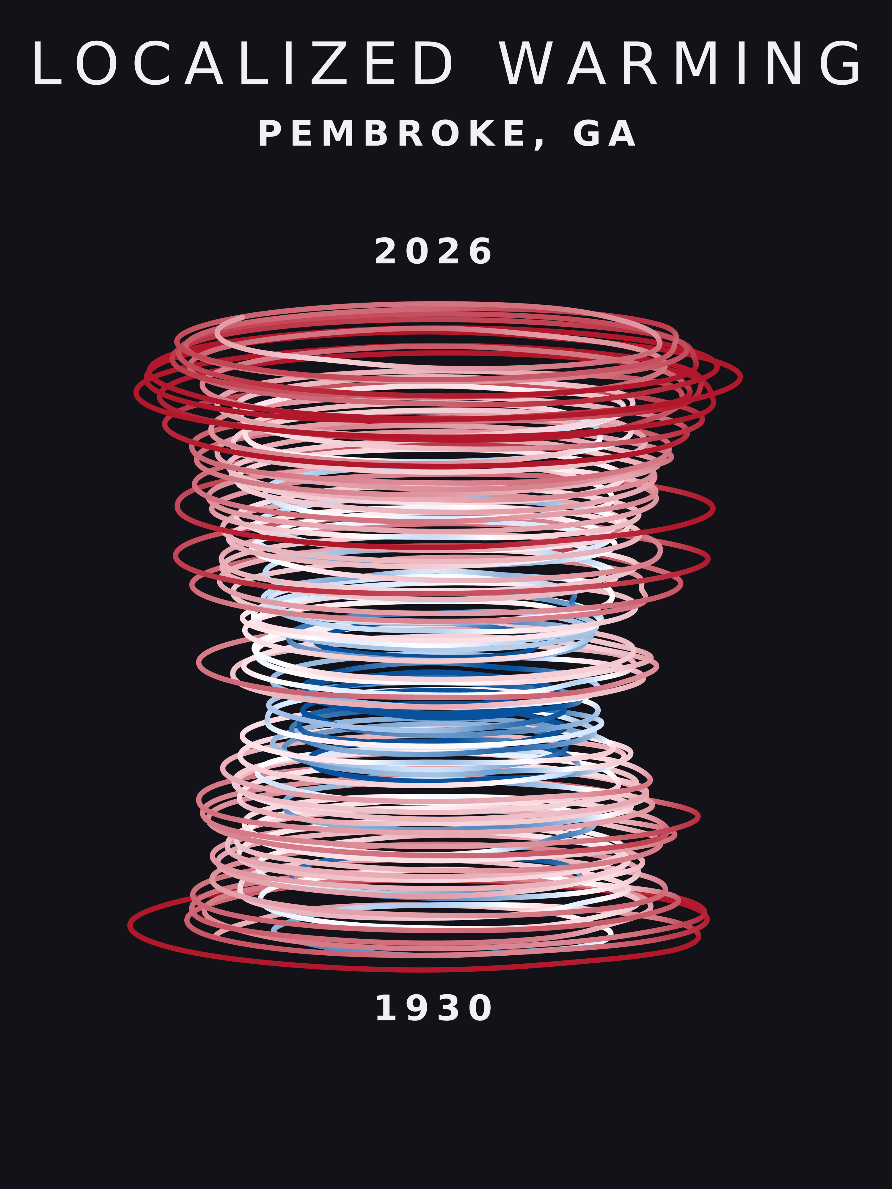 Temperature anomaly spiral for Pembroke, Georgia