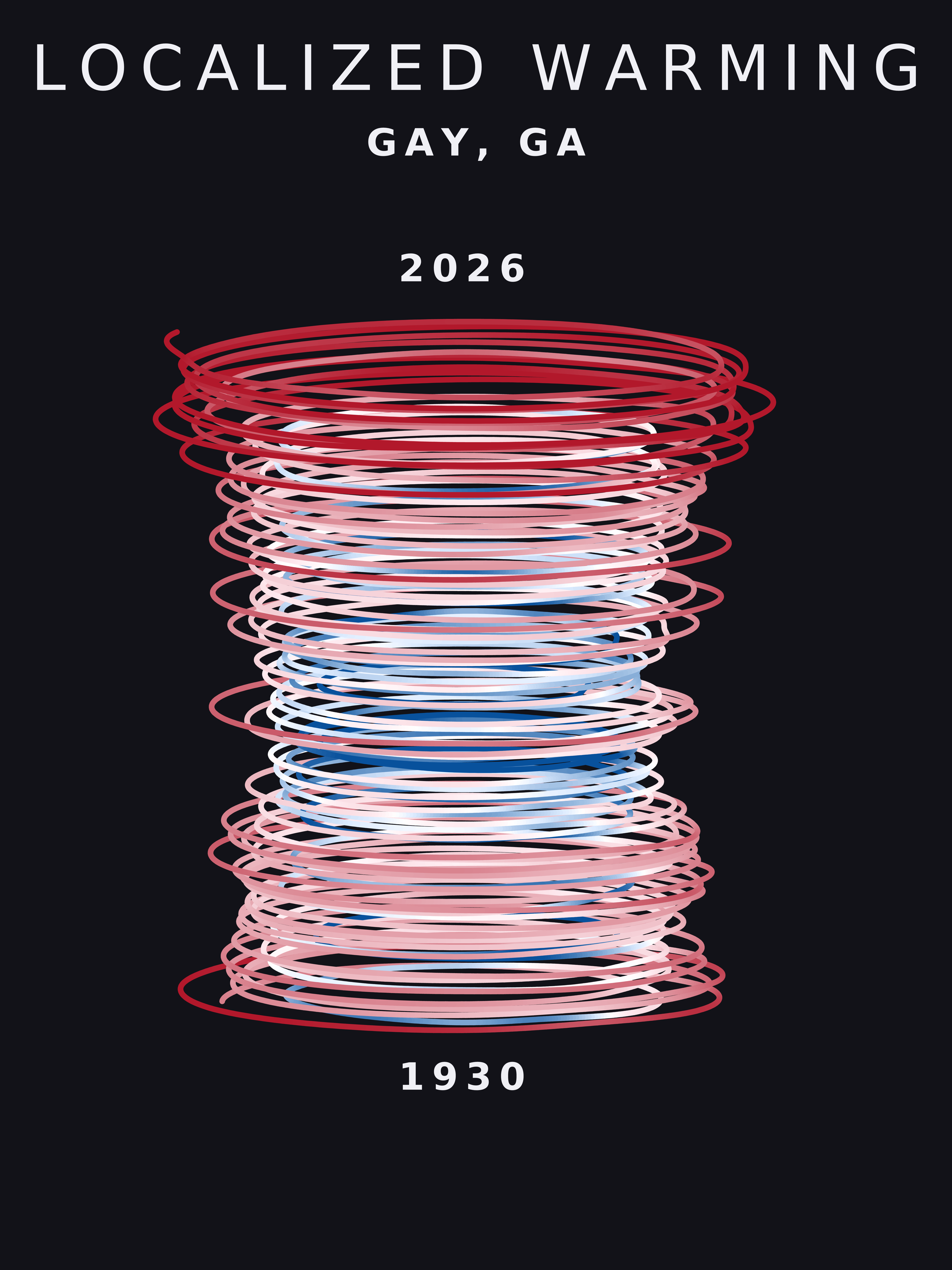 Temperature anomaly spiral for Gay, Georgia