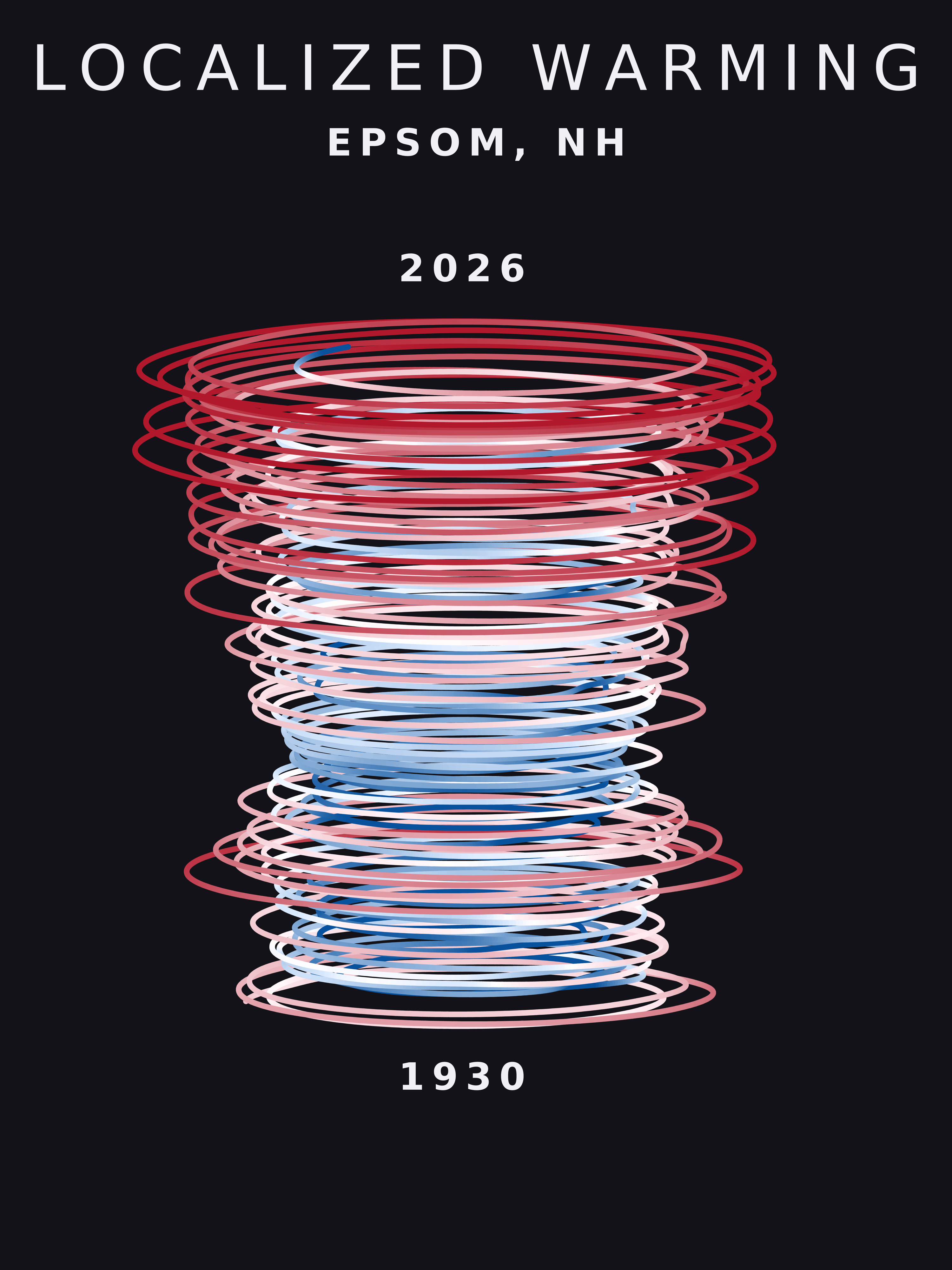 Temperature anomaly spiral for Epsom, New Hampshire