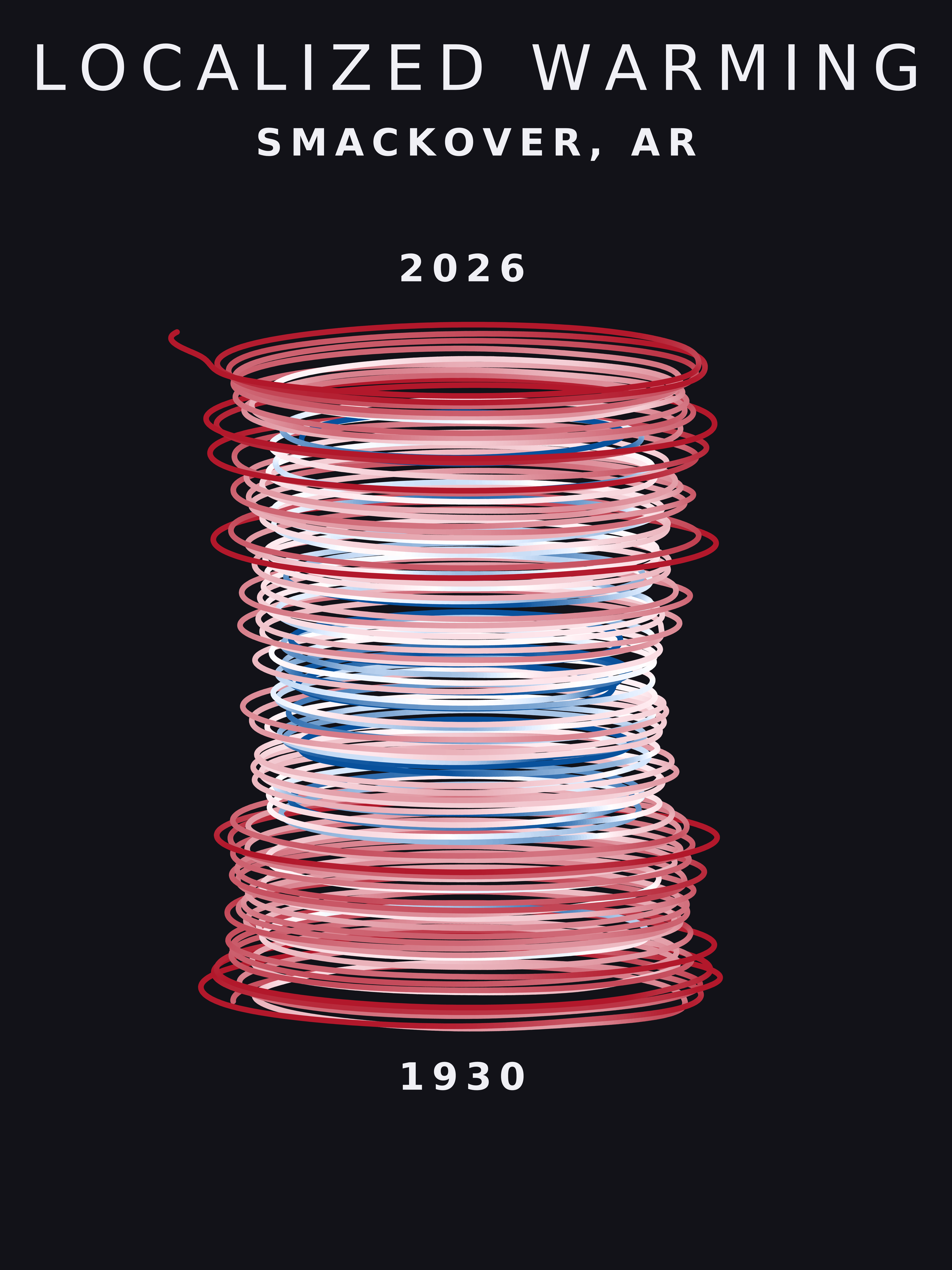 Temperature anomaly spiral for Smackover, Arkansas