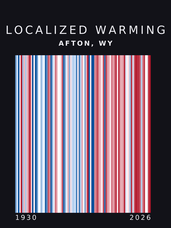 Warming stripes for Afton, Wyoming