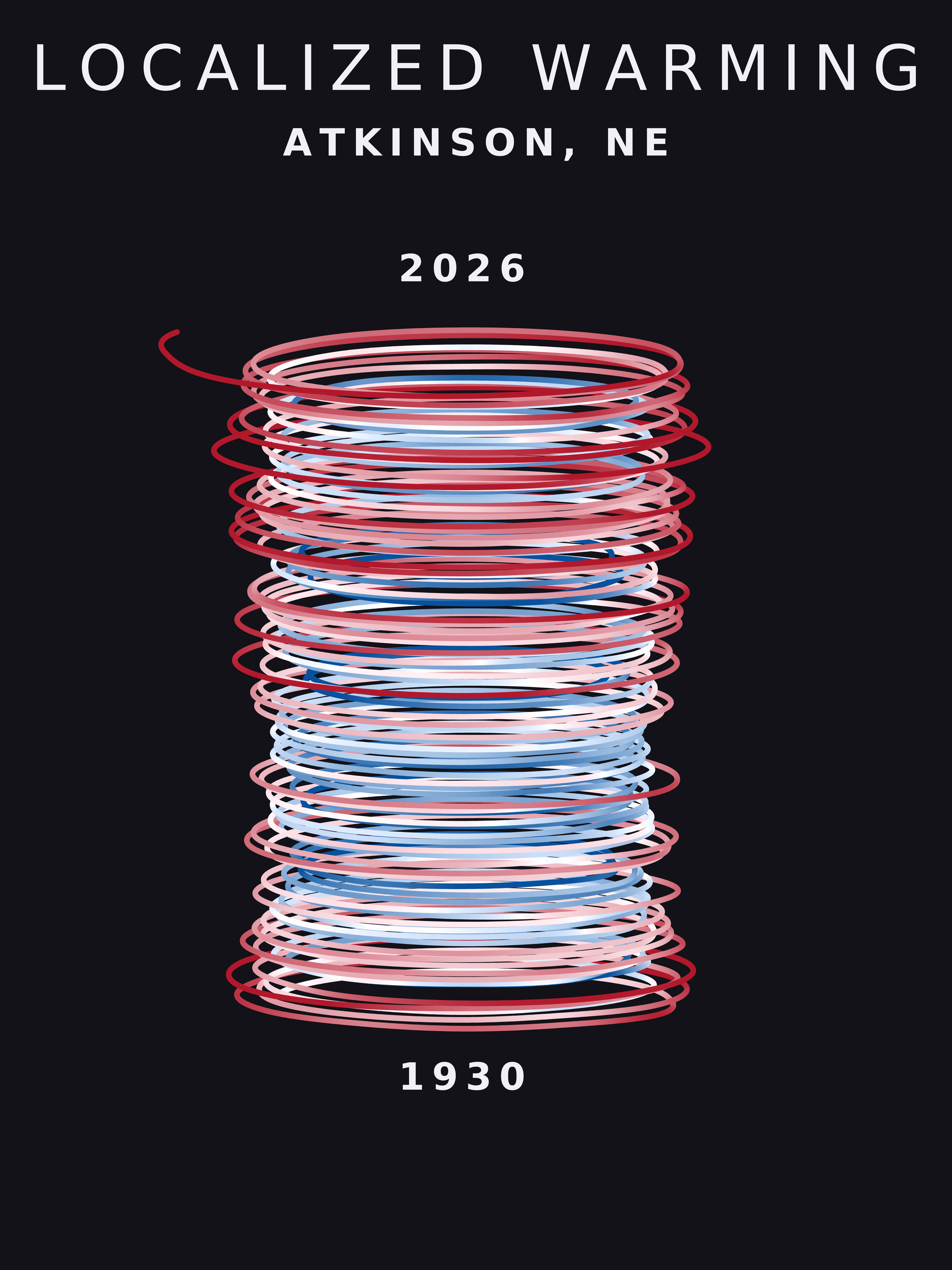Temperature anomaly spiral for Atkinson, Nebraska