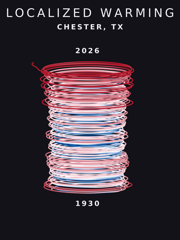 Temperature anomaly spiral for Chester, Texas