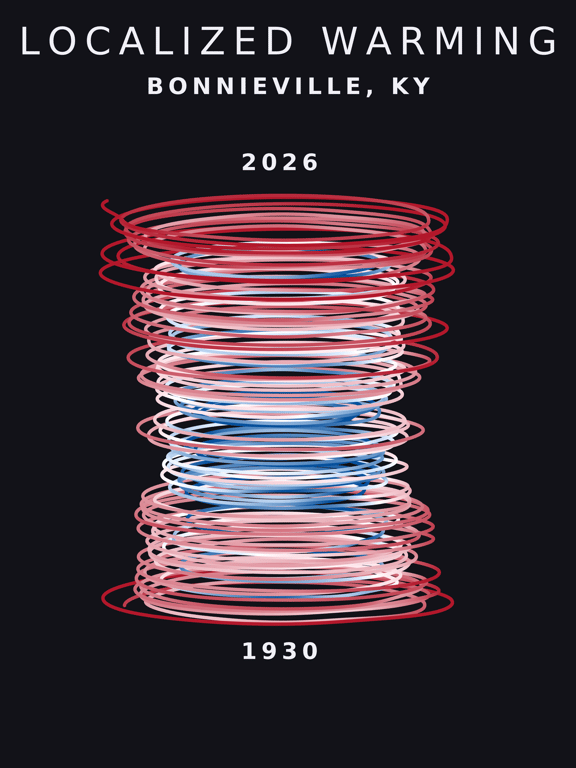 Temperature anomaly spiral for Bonnieville, Kentucky
