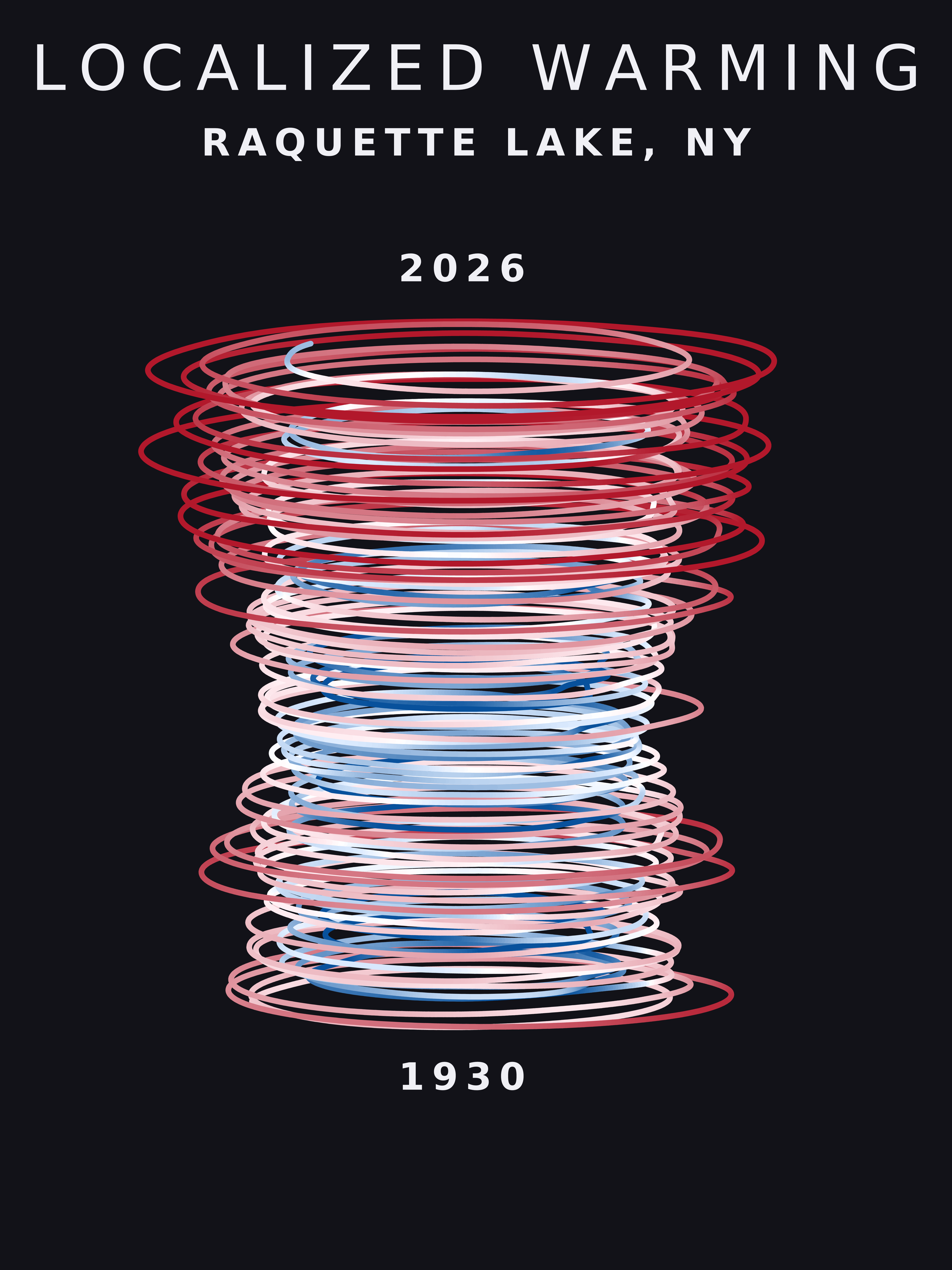 Temperature anomaly spiral for Raquette Lake, New York