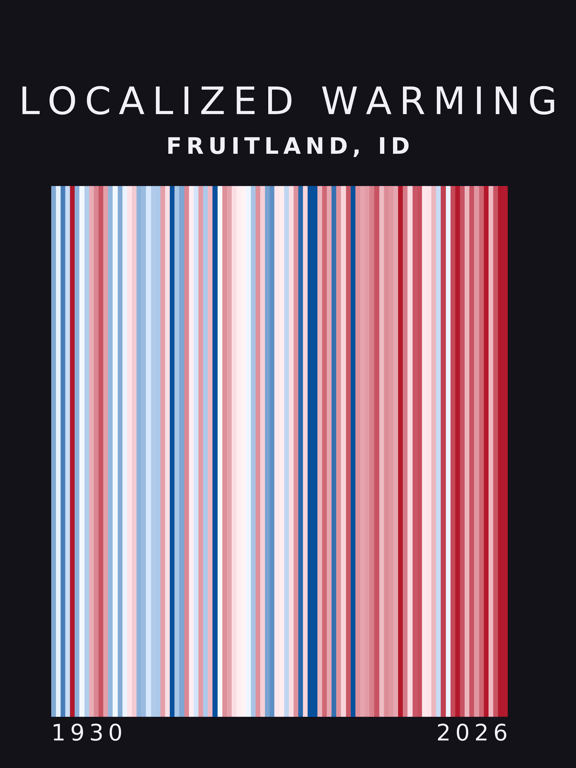 Warming stripes for Fruitland, Idaho
