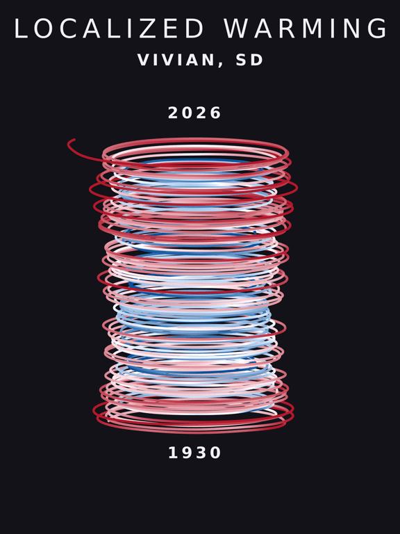 Temperature anomaly spiral for Vivian, South Dakota