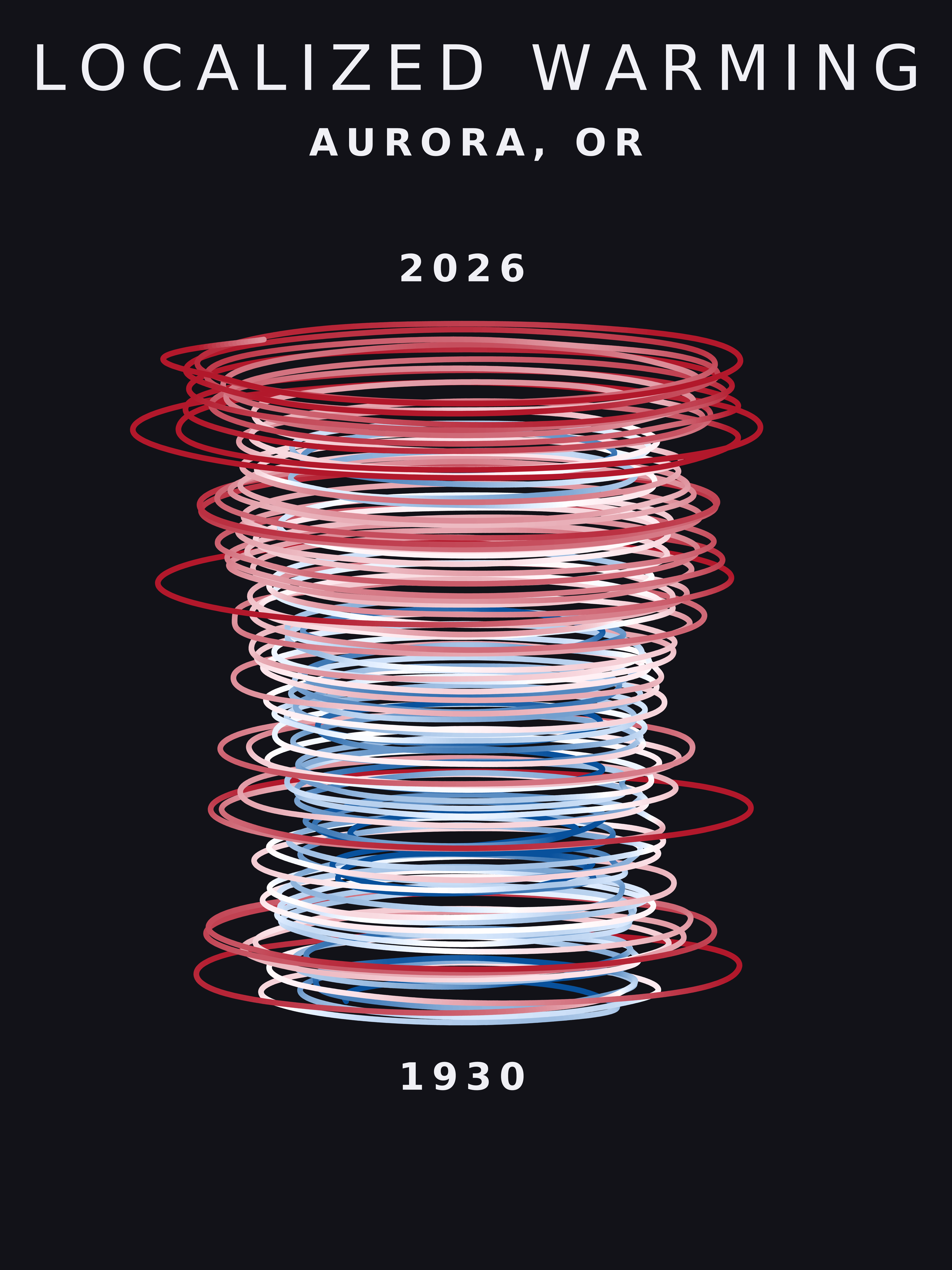 Temperature anomaly spiral for Aurora, Oregon