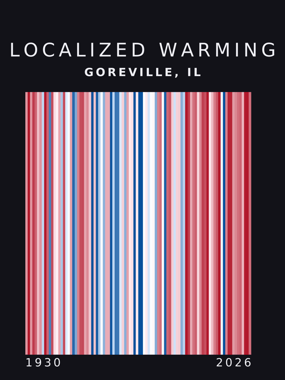 Warming stripes for Goreville, Illinois