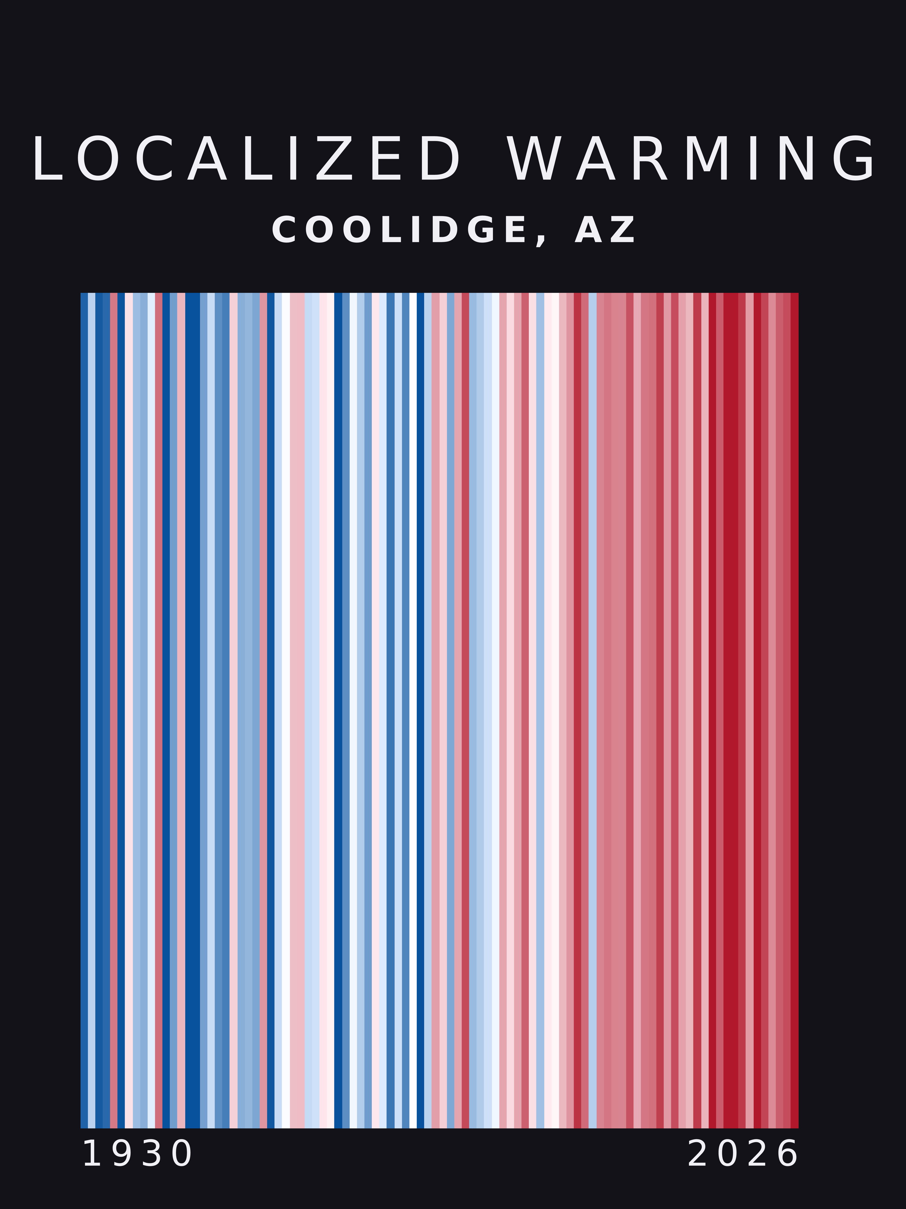 Warming stripes for Coolidge, Arizona