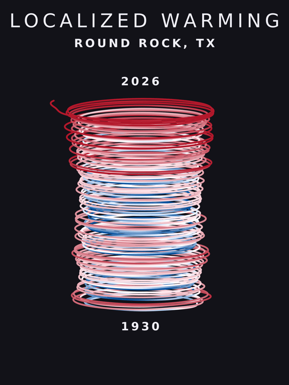 Temperature anomaly spiral for Round Rock, Texas