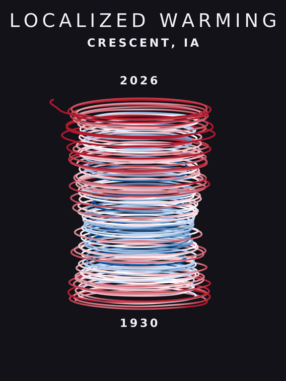 Temperature anomaly spiral for Crescent, Iowa