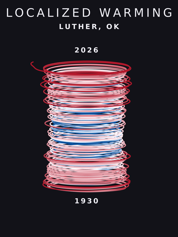 Temperature anomaly spiral for Luther, Oklahoma