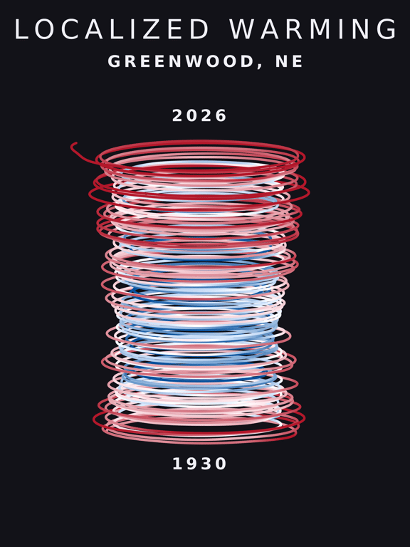 Temperature anomaly spiral for Greenwood, Nebraska