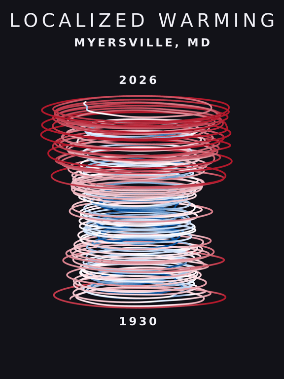 Temperature anomaly spiral for Myersville, Maryland