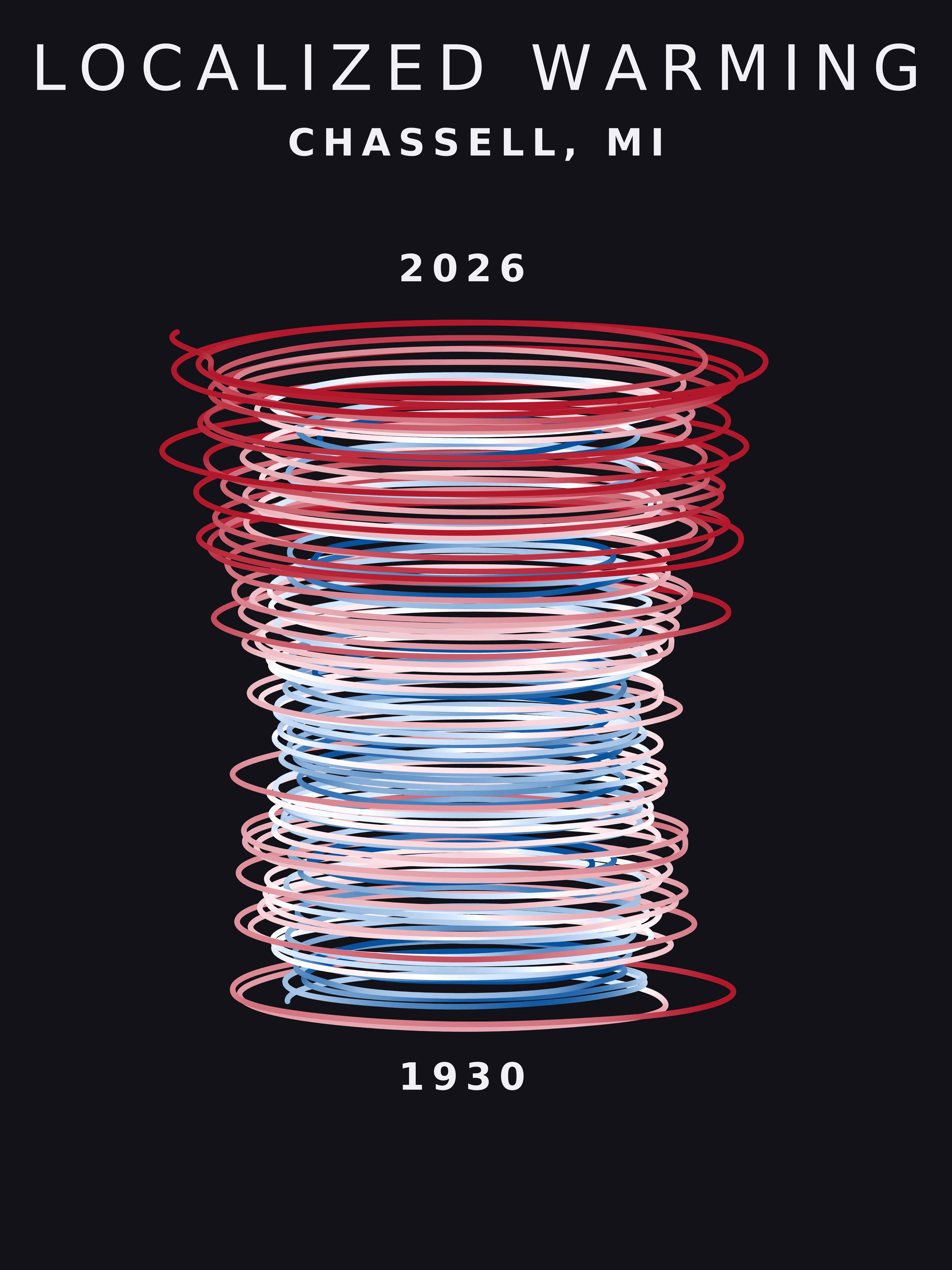 Temperature anomaly spiral for Chassell, Michigan