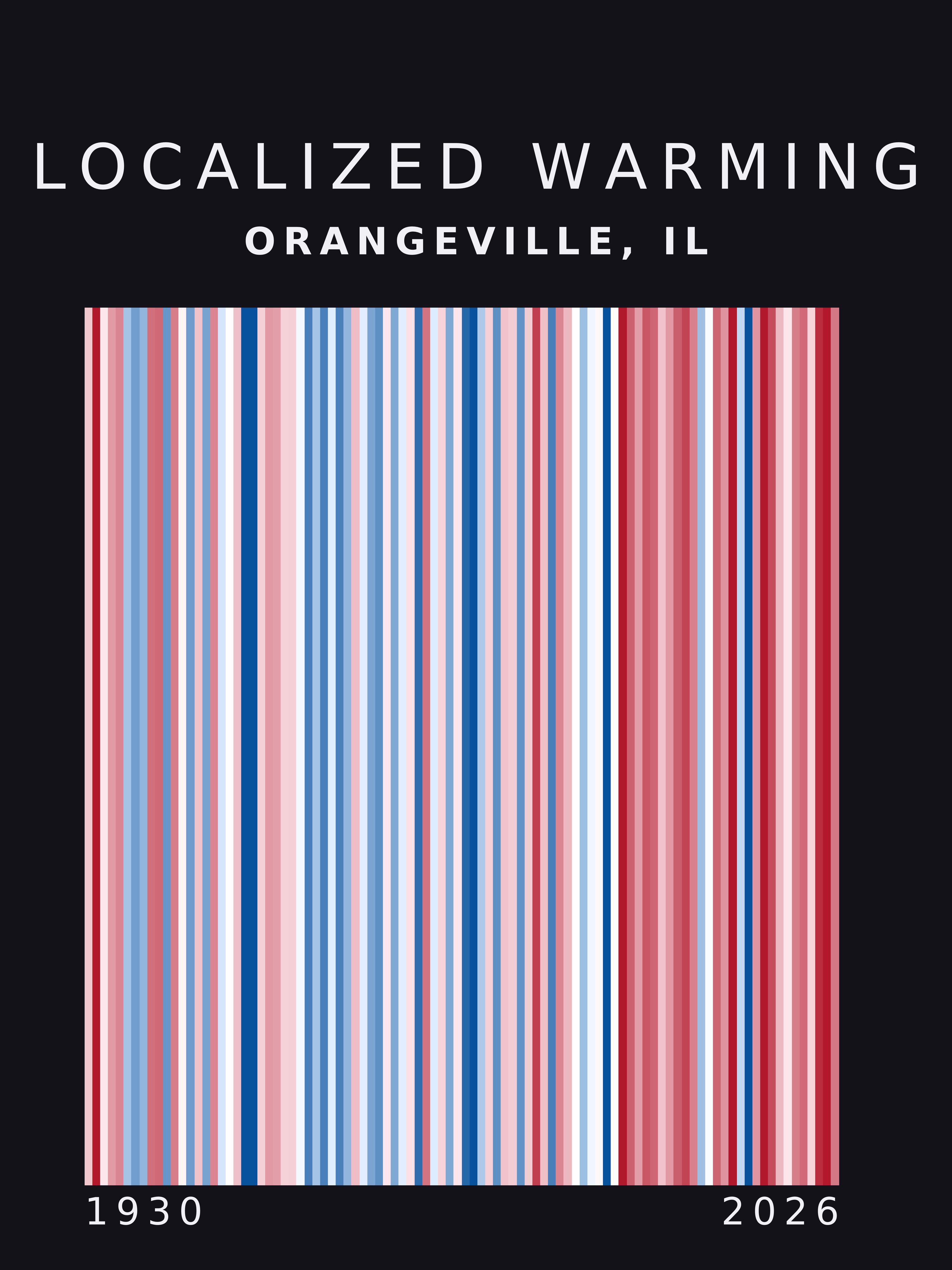 Warming stripes for Orangeville, Illinois