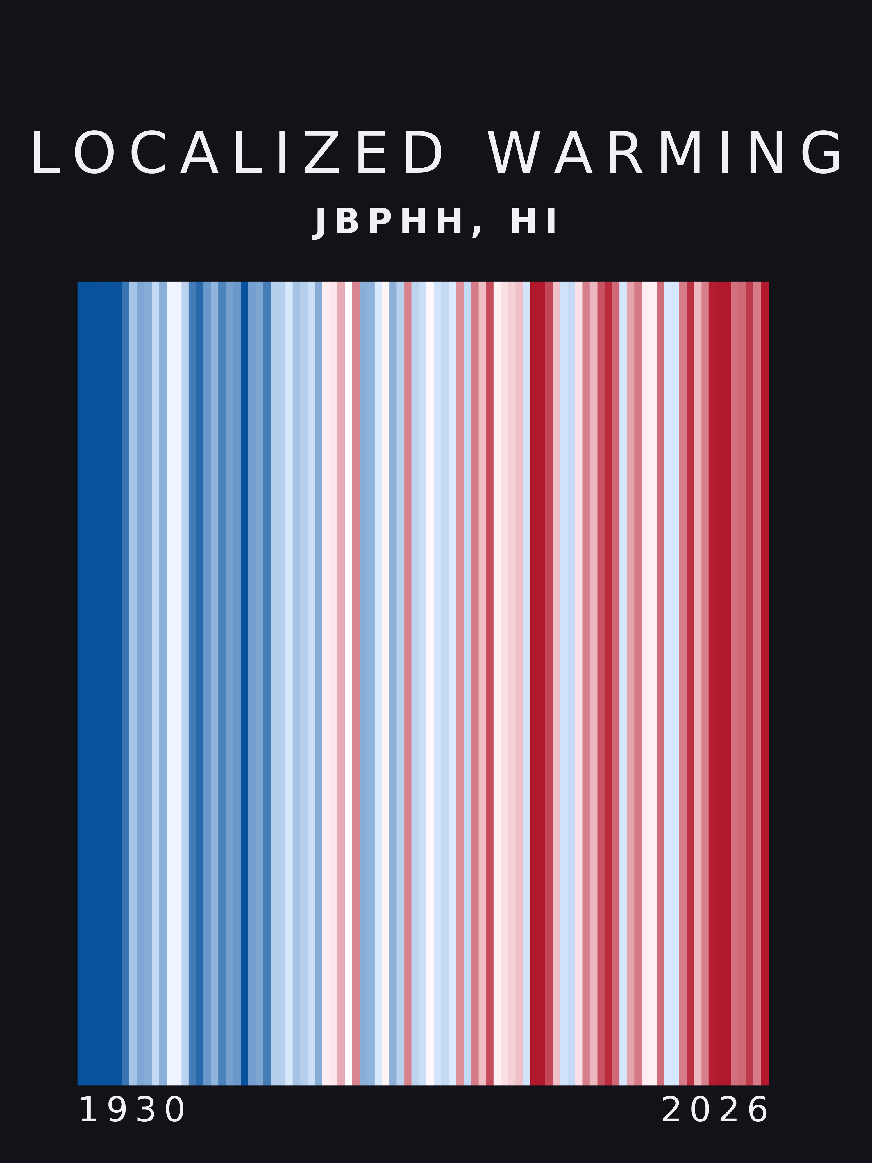 Warming stripes for Jbphh, Hawaii