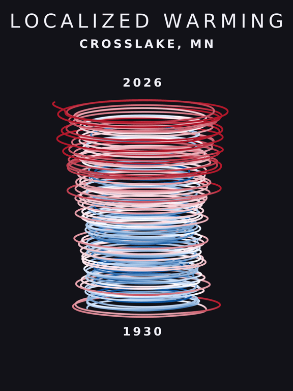 Temperature anomaly spiral for Crosslake, Minnesota