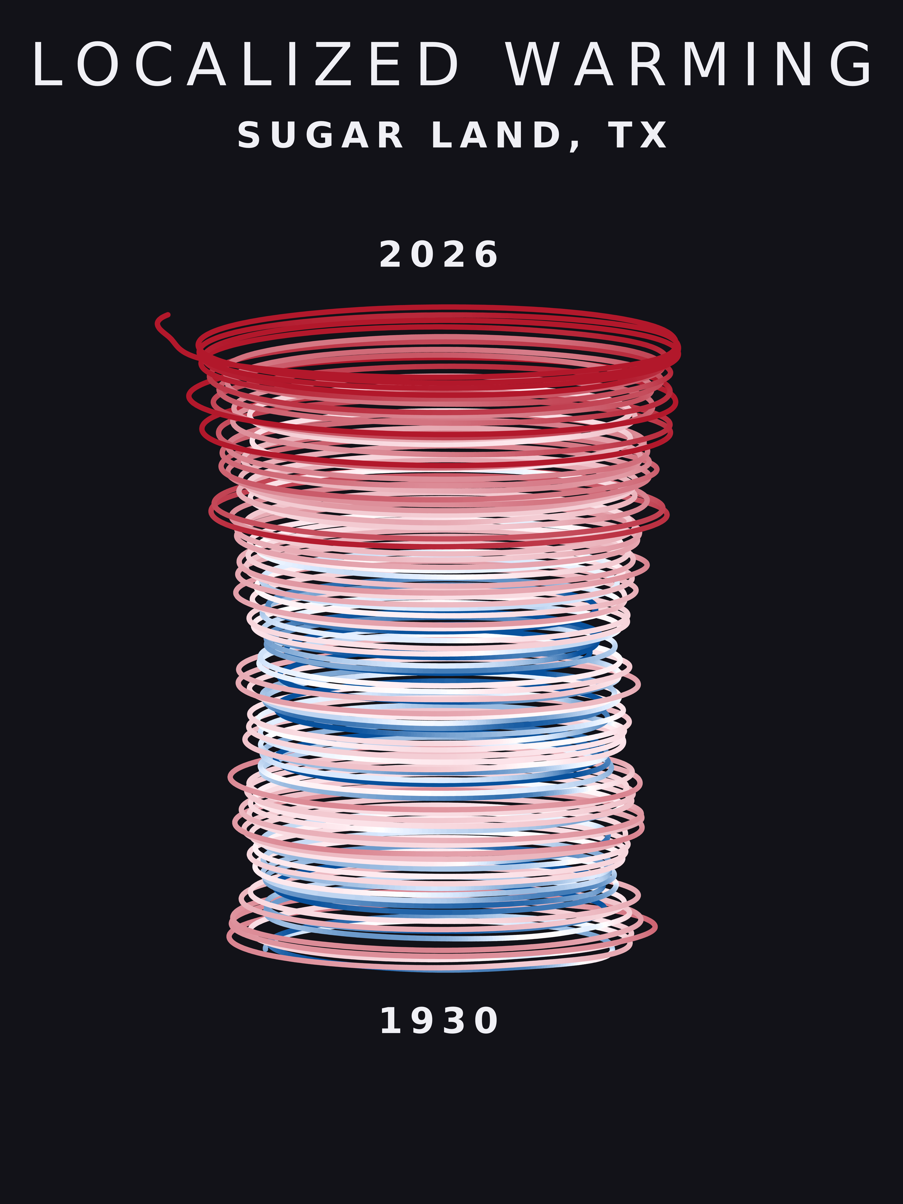 Temperature anomaly spiral for Sugar Land, Texas