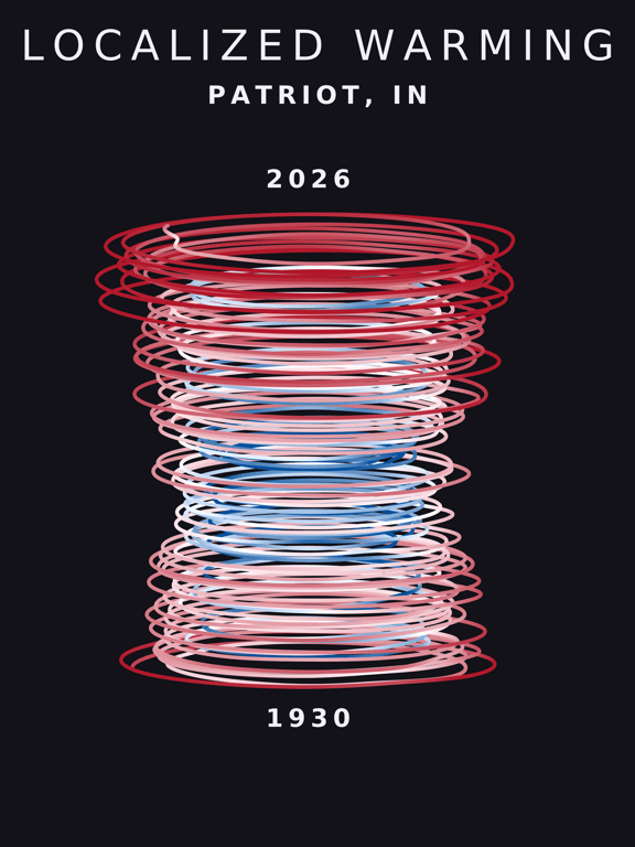 Temperature anomaly spiral for Patriot, Indiana