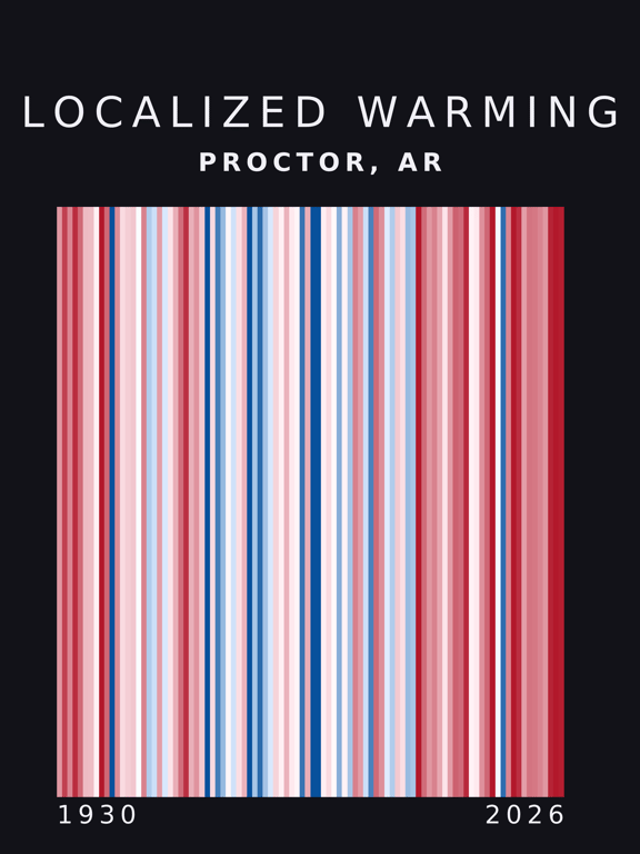Warming stripes for Proctor, Arkansas