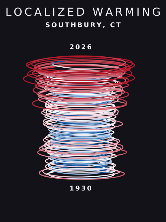 Temperature anomaly spiral for Southbury, Connecticut