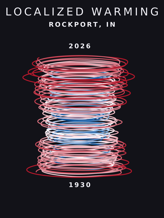 Temperature anomaly spiral for Rockport, Indiana